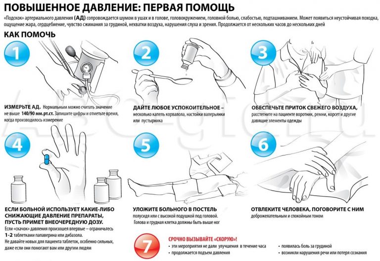 Все о низком давлении в домашних условиях первая помощь Все о низком давлении в домашних условиях первая помощь