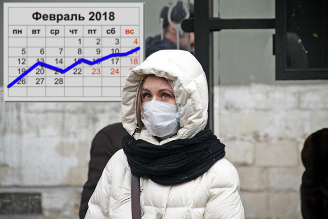 По данным Роспотребнадзора, в феврале 2018, заболеваемость гриппом не достигла эпидпорога, однако к концу февраля/началу марта возможен подъем заболеваемости по всей стране По данным Роспотребнадзора, в феврале 2018, заболеваемость гриппом не достигла эпидпорога, однако к концу февраля/началу марта возможен подъем заболеваемости по всей стране