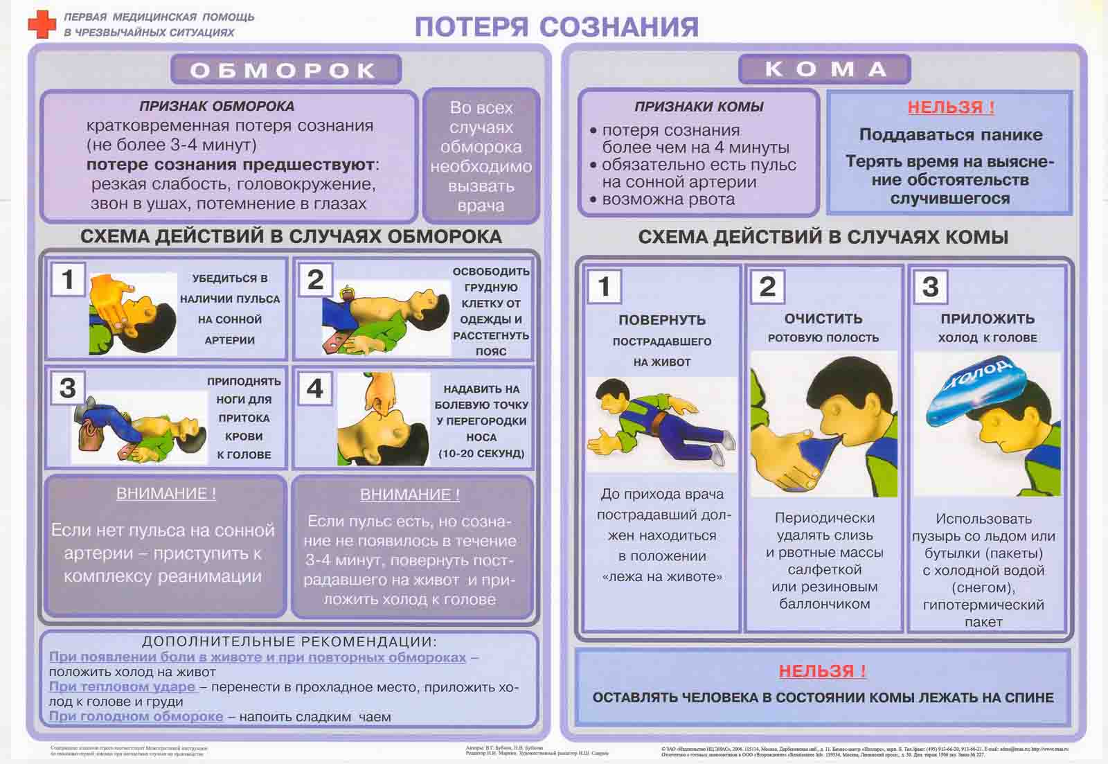 Помощь при обмороке картинки