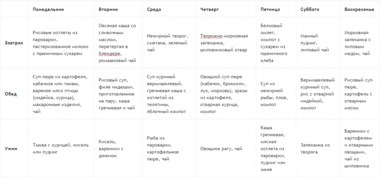 Стол 5 по дням