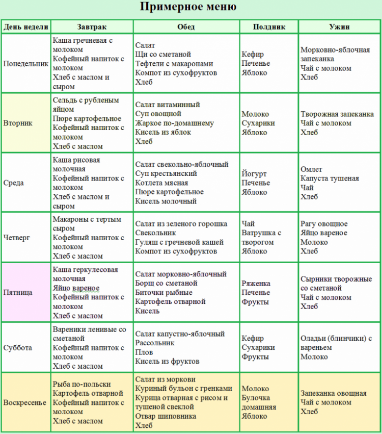 План диеты на неделю