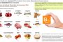 Витамин B12 – почему он необходим организму? В каких продуктах содержится Б12 и как восполнить недостаток?