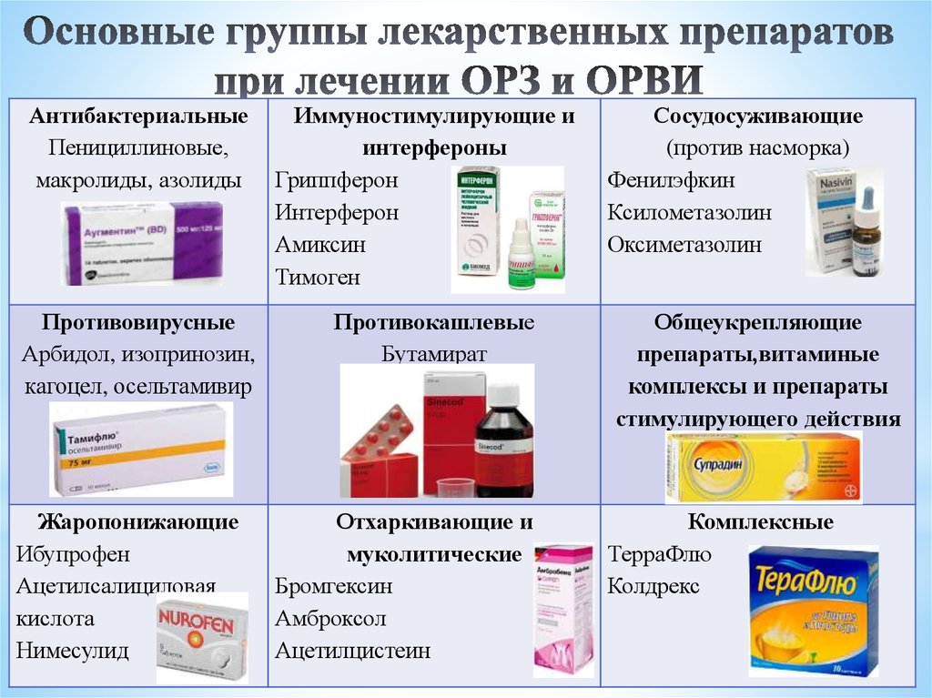 На фото примеры лекарств при лечении ОРЗ и ОРВИ.