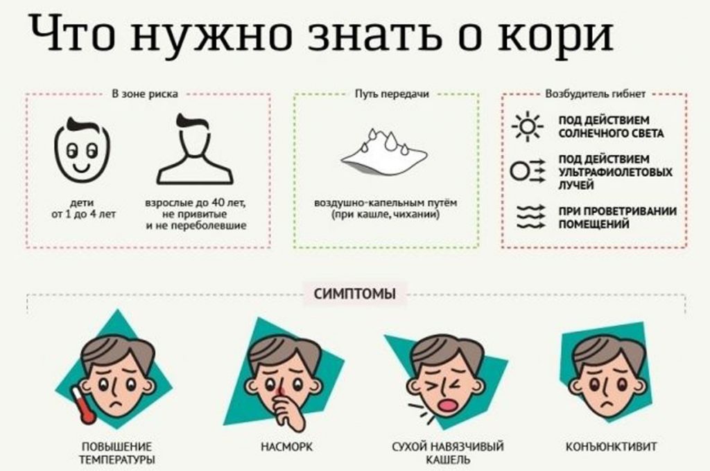 Как выглядит корь у детей фото начальная стадия